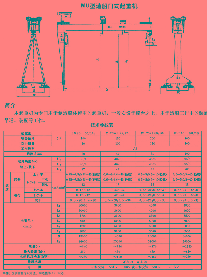 MU型造船門式起重機