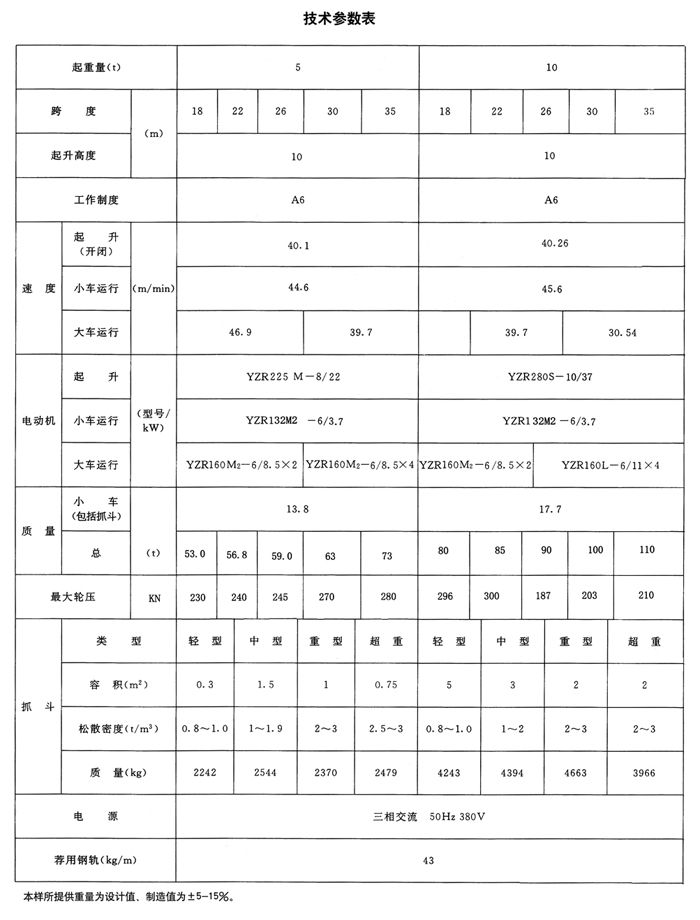 MZ型雙梁抓斗門式起重機(jī)