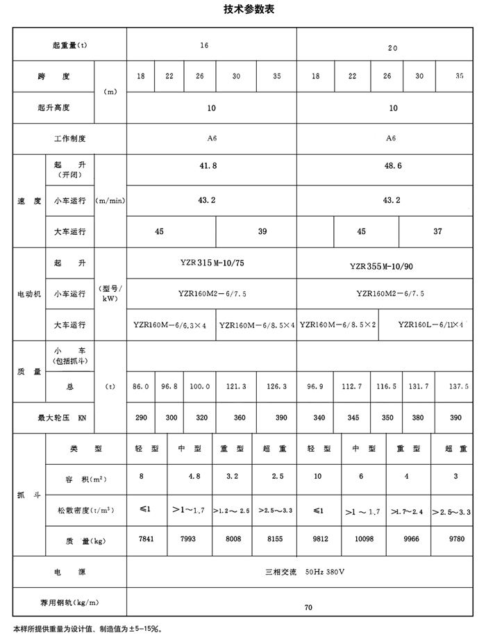 MZ型雙梁抓斗門式起重機(jī)