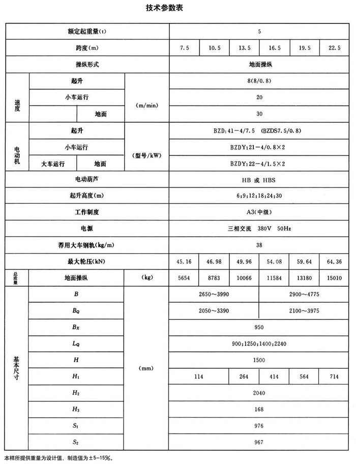 LHB型防爆電動(dòng)葫蘆橋式起重機(jī)
