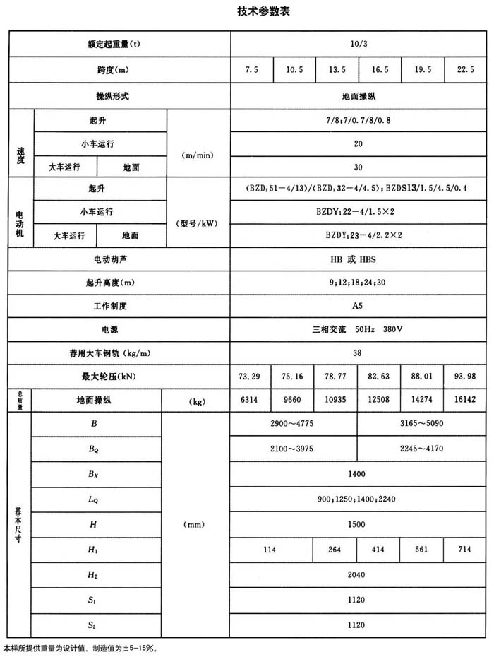 LHB型防爆電動(dòng)葫蘆橋式起重機(jī)