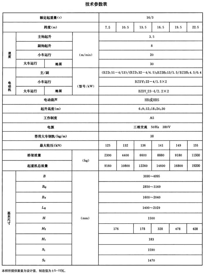 LHB型防爆電動(dòng)葫蘆橋式起重機(jī)