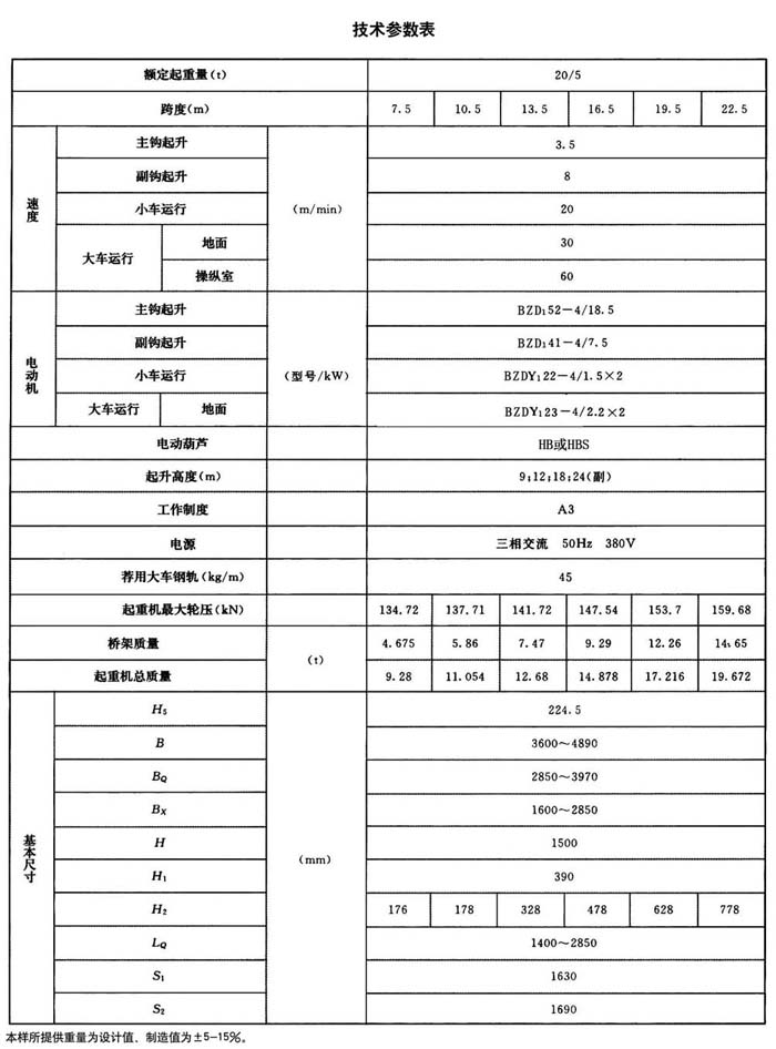 LHB型防爆電動(dòng)葫蘆橋式起重機(jī)